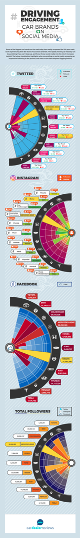 car-brands-social-media.png